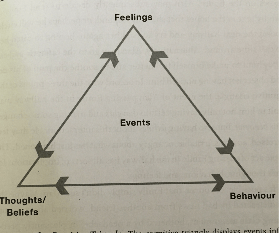 cognitive triangle